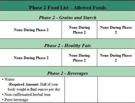 The Fast Metabolism Diet Allowed And Not Allowed Foods Artofit