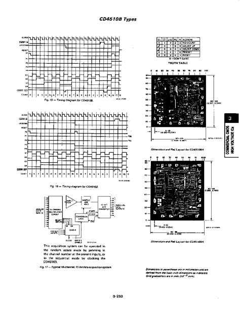 Cd Datasheet Pages Ti Cmos Presettable Up Down Counters