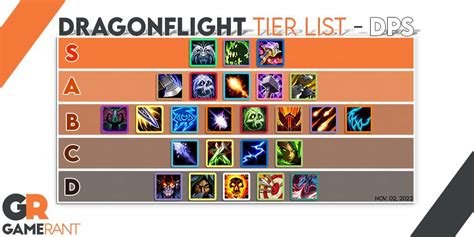 Mythic Dps Rankings Dragonflight Season Tier List Noticias De