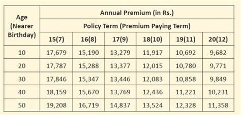 LIC Jeevan Azad Plan No 868 Review