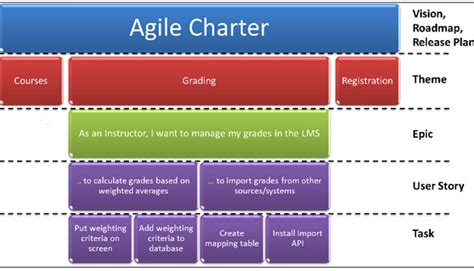 Part 6 Agile Theme Epic User Story Tasks