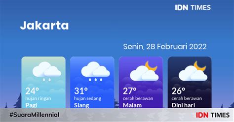 Prakiraan Cuaca Esok Hari Senin Februari Jabodetabek