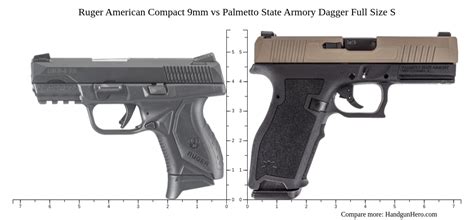 Ruger American Compact Mm Vs Palmetto State Armory Dagger Full Size S