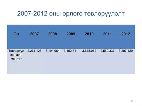 Хог хаягдлын менежмент | PPT