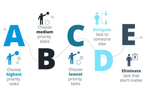 The 8 Top Techniques That Will Help You Prioritise Better