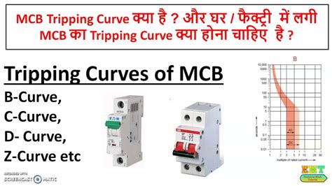 MCB CURVE B Curve C Curve D Curve K Curve Z Curve l एमसब क