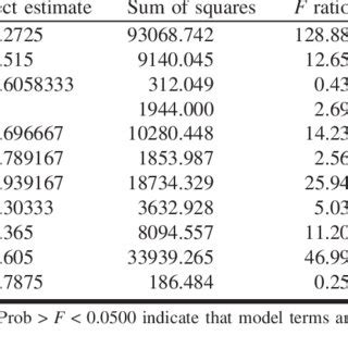 Identification of fibrinolytic activity produced by Bacillus subtilis ...