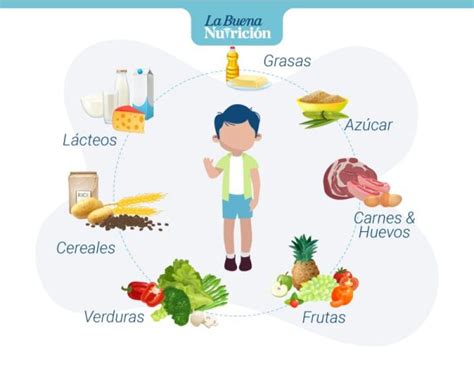 ¿cuáles Son Los Beneficios De Una Dieta Equilibrada Para Los Niños Mibbmemima ️