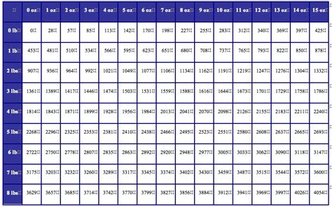 kilograms to grams conversion chart