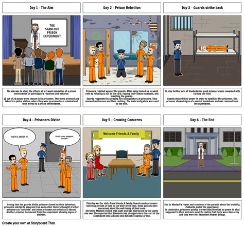 Stanford Prison Experiment Timeline Storyboard