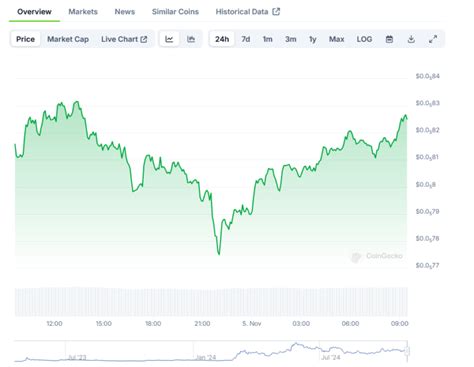 Robinhood Europe Adds Pepe Transfers What Will Happen To Pepe Price