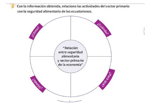 Alguien Ay Deme Con Esto Y Les Doy Corona Si Alguien No Ayuda Y