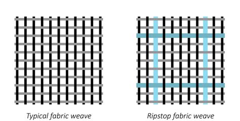 Ripstop Materials Breakdown Uf Pro