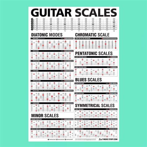 Free Printable Guitar Scales