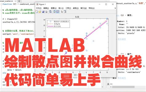 利用matlab绘制数据散点图并拟合曲线哔哩哔哩bilibili