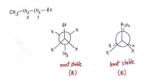 Solved Draw The Newman Projections Of The Most Stable And Least