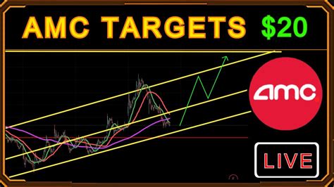 LIVE AMC STOCK GME STOCK SQUEEZE Big Price Targets Friday