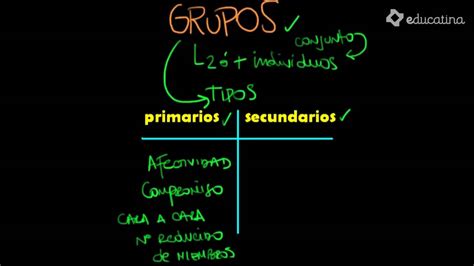 Cu L Es La Diferencia Entre Los Ejemplos De Grupos Primarios Y