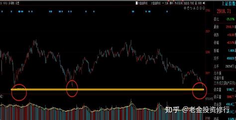 盘后，突发利好！ 知乎