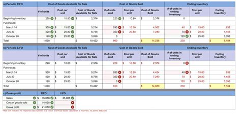 Solved Exercise Algo Periodic Inventory Costing Chegg