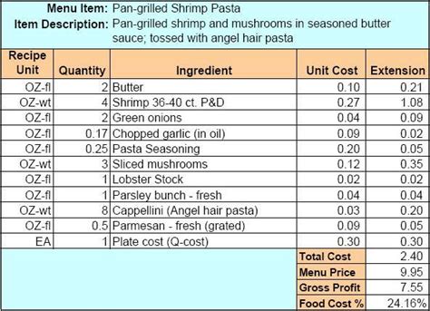 Food Cost Recipe Calculator ~ Excel Templates