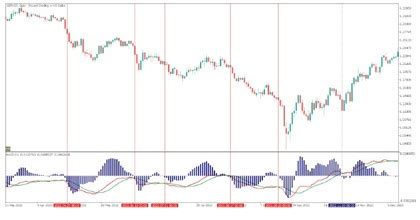 Indicador MACD no Trading Aprenda sobre Análise Técnica