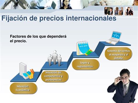 Ppt Fijaci N De Precios De Los Productos Estrategias Powerpoint