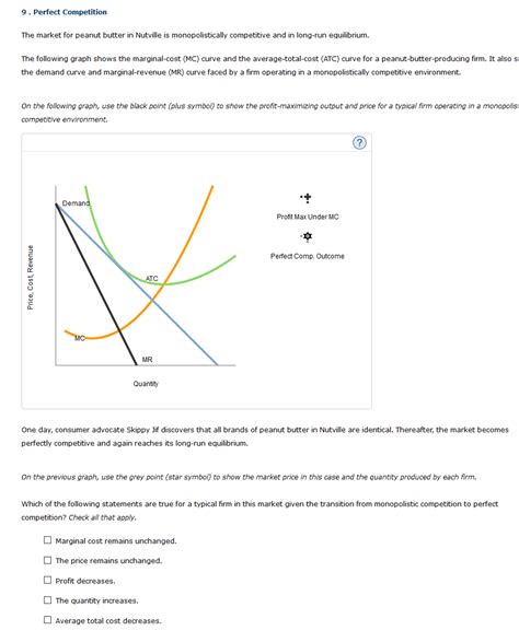 Solved 9 Perfect Competition The Market For Peanut Butter In