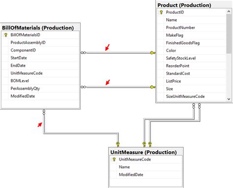 Top Imagen Foreign Key Sql Server Management Studio Abzlocal Fi