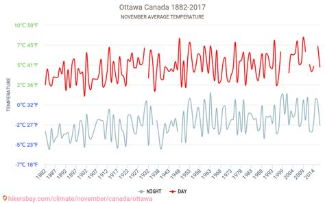 Ottawa Weather In November In Ottawa Canada 2020