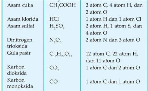 Rumus Kimia Sukrosa Dan Kegunaannya Rumus Kimia Riset – Otosection