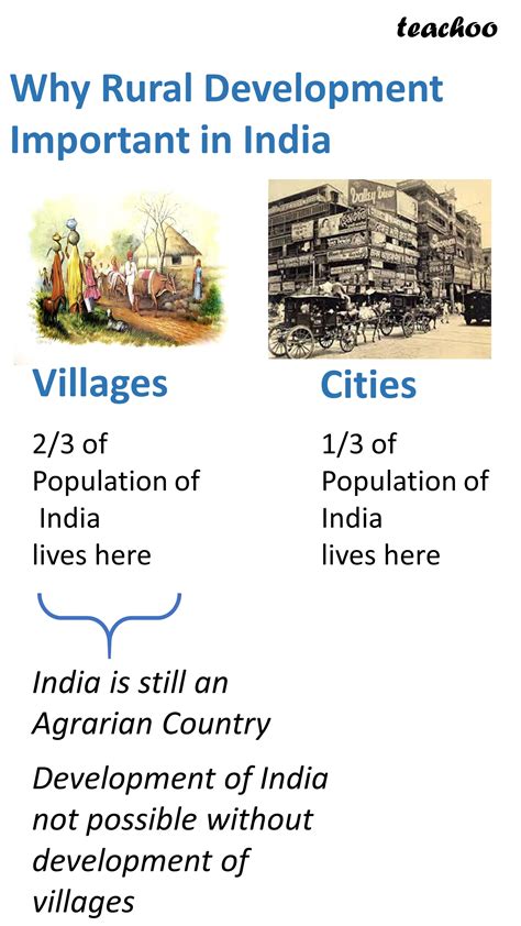 What Is Rural Development With Examples Economics Class 12