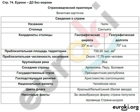 ГДЗ Номер стр. 74 География 10 класс Домогацких Рабочая тетрадь