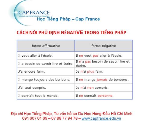 Cách Sử Dụng Câu Phủ Định Trong Tiếng Pháp – SachHocTiengPhap.Net 