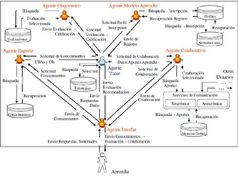 Sistema Tutores Inteligentes EcuRed