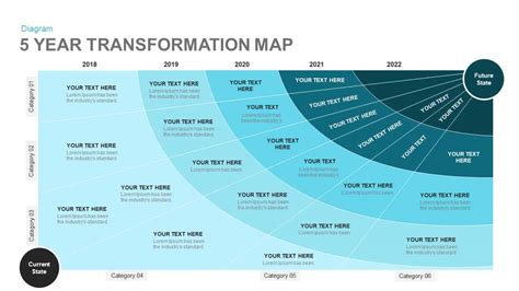 Free Transformation Map Template Powerpoint Printable Templates