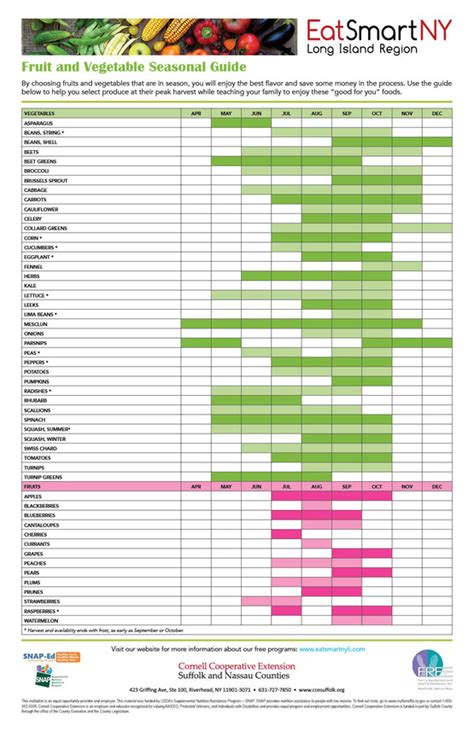 Printable Seasonal Fruit And Vegetable Chart A Visual Reference Of