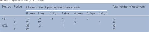 Table From Evaluation Of A Modified Karnofsky Score To Assess