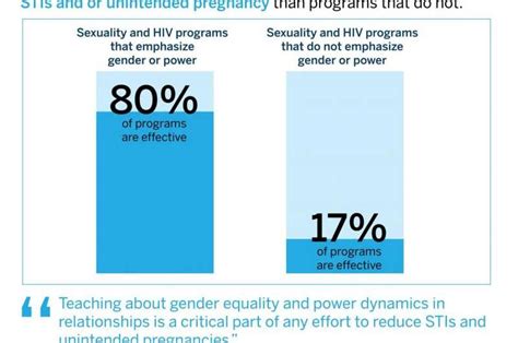 Key To Better Sex Ed Focus On Gender And Power