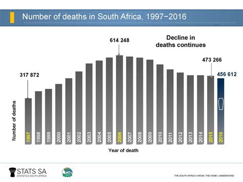 Diabetes Statistics In South Africa 2015 Diabeteswalls