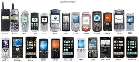 The Evolution Of Smartphones IT Training And Technical Certification