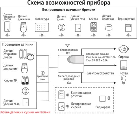 Схема подключения ипр 6 gsm