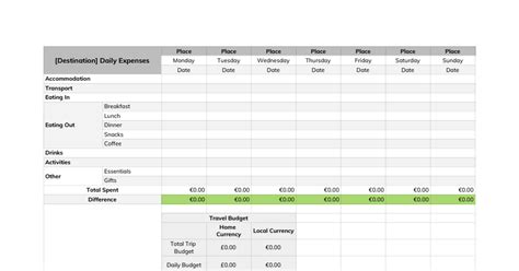 Google Sheets Travel Budget Template