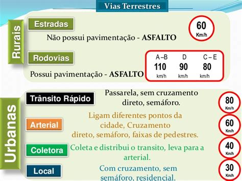 Vias Rurais Classificam-se Em - Hozana Educadora de Trânsito Instrutora Teórico: VIAS RURAIS E VIAS ...