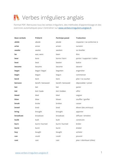Pdf Liste Des Verbes Irréguliers Anglais Dokumen Tips