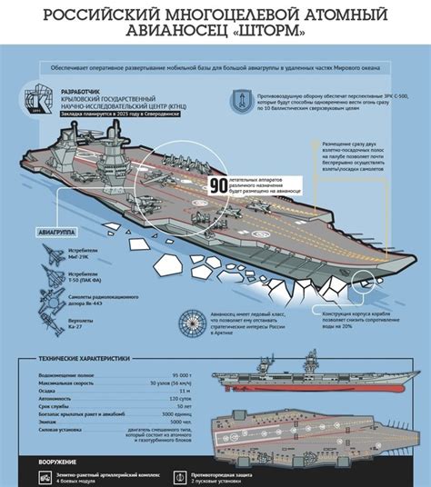 Атомный «Ламантин что известно о проекте нового российского авианосца