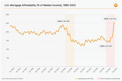 30+ projected mortgage rates 2023 - FallonHenri