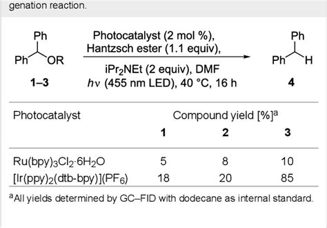 Table 1 From Visible Light Photoredox Catalyzed Deoxygenation Of