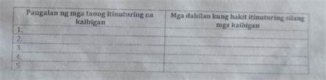 Punan Ang Talaan Isulat Sa Hanay Ang Mga Taong Itinuturing Mong