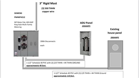 residential  service diy home improvement forum